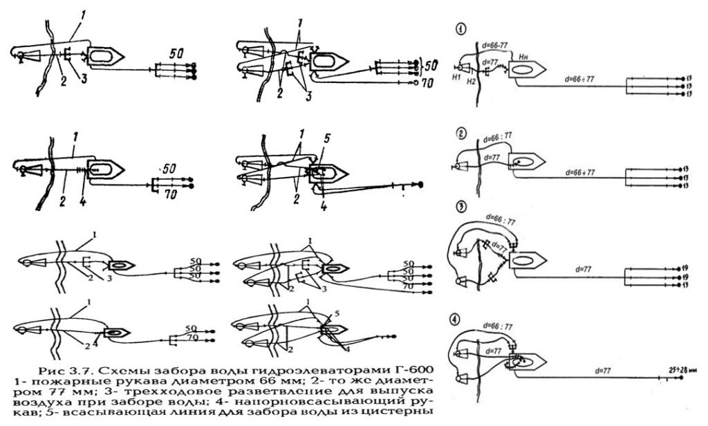 Схема подачи гидроэлеватора г 600