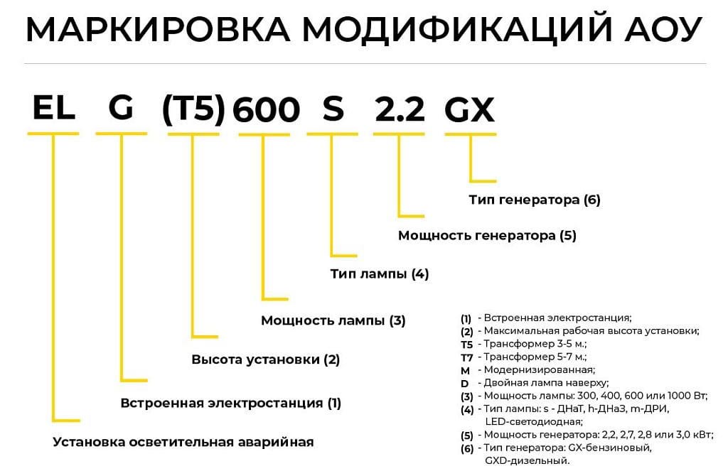 Генератор маркировки. Аварийная маркировка. Маркировка аварийного освещения. Аварийная осветительная установка. Маркировка светильников аварийного освещения