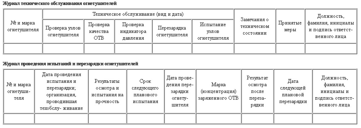 Как вести журнал учета огнетушителей образец заполнения правильно